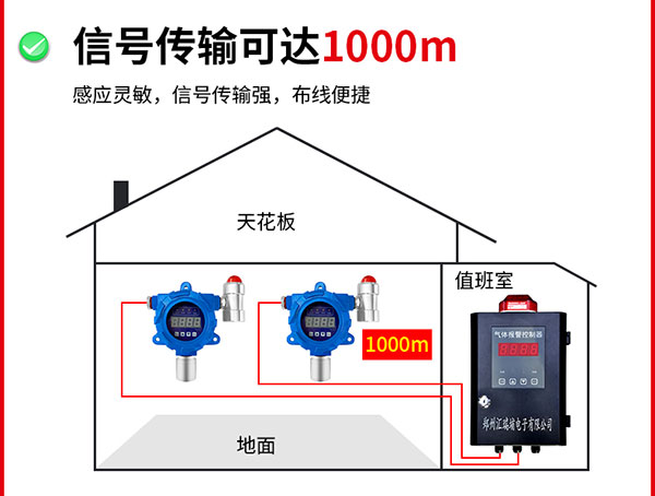 信号传输可达1000米4.jpg